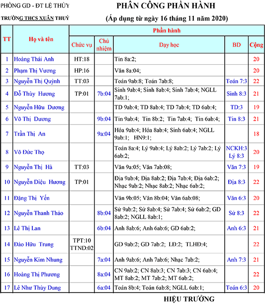 16-11-2020-PHAN-HANH-SO-2--HKI.gif