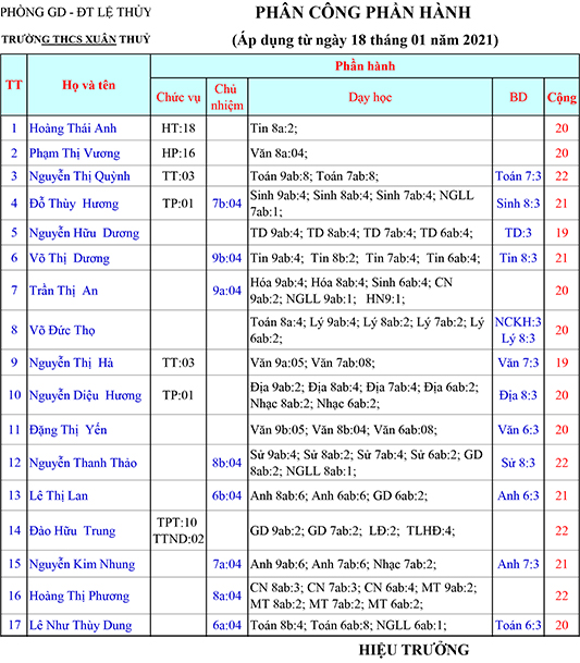 PHAN HANH SO 3- HKII (18-01-2021).jpg